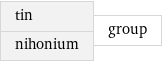 tin nihonium | group