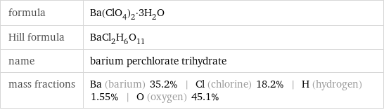 formula | Ba(ClO_4)_2·3H_2O Hill formula | BaCl_2H_6O_11 name | barium perchlorate trihydrate mass fractions | Ba (barium) 35.2% | Cl (chlorine) 18.2% | H (hydrogen) 1.55% | O (oxygen) 45.1%