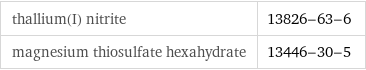 thallium(I) nitrite | 13826-63-6 magnesium thiosulfate hexahydrate | 13446-30-5