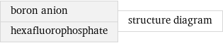 boron anion hexafluorophosphate | structure diagram