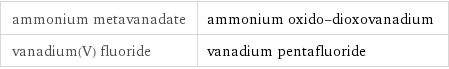 ammonium metavanadate | ammonium oxido-dioxovanadium vanadium(V) fluoride | vanadium pentafluoride