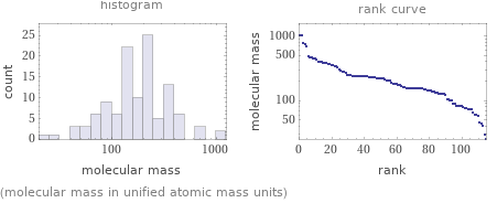   (molecular mass in unified atomic mass units)