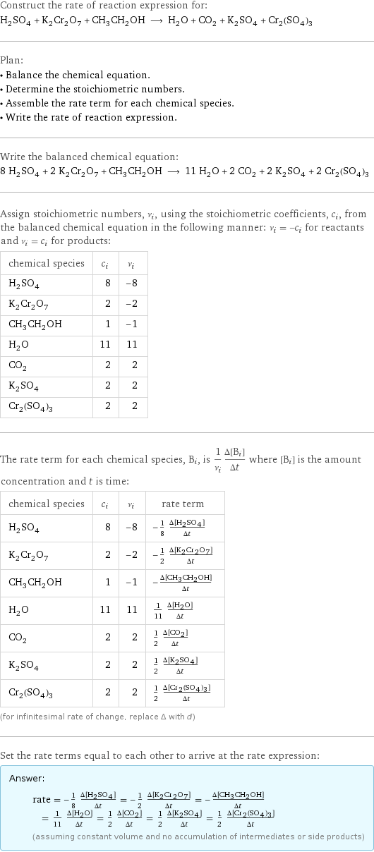 Construct the rate of reaction expression for: H_2SO_4 + K_2Cr_2O_7 + CH_3CH_2OH ⟶ H_2O + CO_2 + K_2SO_4 + Cr_2(SO_4)_3 Plan: • Balance the chemical equation. • Determine the stoichiometric numbers. • Assemble the rate term for each chemical species. • Write the rate of reaction expression. Write the balanced chemical equation: 8 H_2SO_4 + 2 K_2Cr_2O_7 + CH_3CH_2OH ⟶ 11 H_2O + 2 CO_2 + 2 K_2SO_4 + 2 Cr_2(SO_4)_3 Assign stoichiometric numbers, ν_i, using the stoichiometric coefficients, c_i, from the balanced chemical equation in the following manner: ν_i = -c_i for reactants and ν_i = c_i for products: chemical species | c_i | ν_i H_2SO_4 | 8 | -8 K_2Cr_2O_7 | 2 | -2 CH_3CH_2OH | 1 | -1 H_2O | 11 | 11 CO_2 | 2 | 2 K_2SO_4 | 2 | 2 Cr_2(SO_4)_3 | 2 | 2 The rate term for each chemical species, B_i, is 1/ν_i(Δ[B_i])/(Δt) where [B_i] is the amount concentration and t is time: chemical species | c_i | ν_i | rate term H_2SO_4 | 8 | -8 | -1/8 (Δ[H2SO4])/(Δt) K_2Cr_2O_7 | 2 | -2 | -1/2 (Δ[K2Cr2O7])/(Δt) CH_3CH_2OH | 1 | -1 | -(Δ[CH3CH2OH])/(Δt) H_2O | 11 | 11 | 1/11 (Δ[H2O])/(Δt) CO_2 | 2 | 2 | 1/2 (Δ[CO2])/(Δt) K_2SO_4 | 2 | 2 | 1/2 (Δ[K2SO4])/(Δt) Cr_2(SO_4)_3 | 2 | 2 | 1/2 (Δ[Cr2(SO4)3])/(Δt) (for infinitesimal rate of change, replace Δ with d) Set the rate terms equal to each other to arrive at the rate expression: Answer: |   | rate = -1/8 (Δ[H2SO4])/(Δt) = -1/2 (Δ[K2Cr2O7])/(Δt) = -(Δ[CH3CH2OH])/(Δt) = 1/11 (Δ[H2O])/(Δt) = 1/2 (Δ[CO2])/(Δt) = 1/2 (Δ[K2SO4])/(Δt) = 1/2 (Δ[Cr2(SO4)3])/(Δt) (assuming constant volume and no accumulation of intermediates or side products)