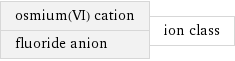 osmium(VI) cation fluoride anion | ion class