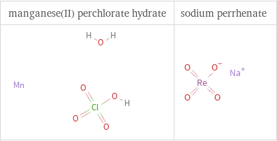 Structure diagrams