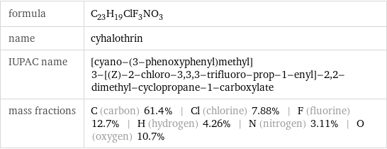 formula | C_23H_19ClF_3NO_3 name | cyhalothrin IUPAC name | [cyano-(3-phenoxyphenyl)methyl] 3-[(Z)-2-chloro-3, 3, 3-trifluoro-prop-1-enyl]-2, 2-dimethyl-cyclopropane-1-carboxylate mass fractions | C (carbon) 61.4% | Cl (chlorine) 7.88% | F (fluorine) 12.7% | H (hydrogen) 4.26% | N (nitrogen) 3.11% | O (oxygen) 10.7%