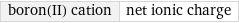 boron(II) cation | net ionic charge