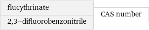 flucythrinate 2, 3-difluorobenzonitrile | CAS number