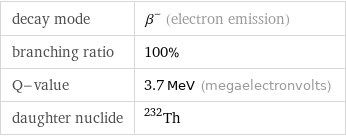 decay mode | β^- (electron emission) branching ratio | 100% Q-value | 3.7 MeV (megaelectronvolts) daughter nuclide | Th-232