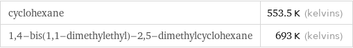 cyclohexane | 553.5 K (kelvins) 1, 4-bis(1, 1-dimethylethyl)-2, 5-dimethylcyclohexane | 693 K (kelvins)