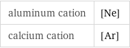 aluminum cation | [Ne] calcium cation | [Ar]