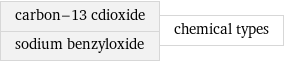 carbon-13 cdioxide sodium benzyloxide | chemical types