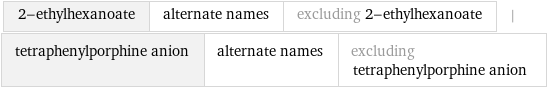 2-ethylhexanoate | alternate names | excluding 2-ethylhexanoate | tetraphenylporphine anion | alternate names | excluding tetraphenylporphine anion