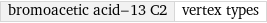 bromoacetic acid-13 C2 | vertex types