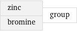 zinc bromine | group