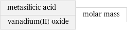 metasilicic acid vanadium(II) oxide | molar mass