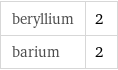 beryllium | 2 barium | 2