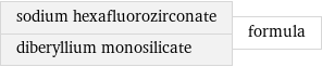 sodium hexafluorozirconate diberyllium monosilicate | formula