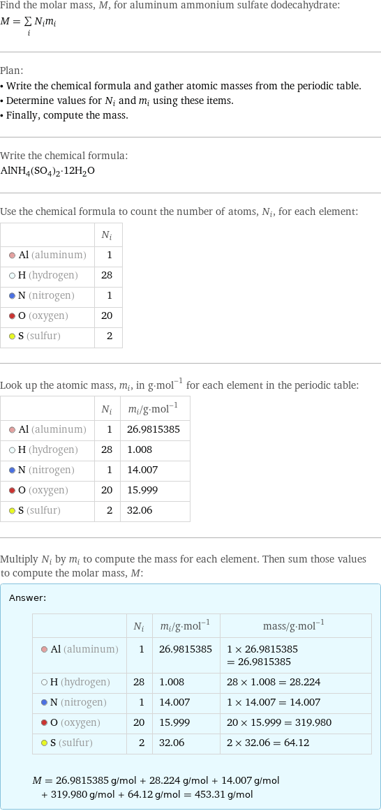 Find the molar mass, M, for aluminum ammonium sulfate dodecahydrate: M = sum _iN_im_i Plan: • Write the chemical formula and gather atomic masses from the periodic table. • Determine values for N_i and m_i using these items. • Finally, compute the mass. Write the chemical formula: AlNH_4(SO_4)_2·12H_2O Use the chemical formula to count the number of atoms, N_i, for each element:  | N_i  Al (aluminum) | 1  H (hydrogen) | 28  N (nitrogen) | 1  O (oxygen) | 20  S (sulfur) | 2 Look up the atomic mass, m_i, in g·mol^(-1) for each element in the periodic table:  | N_i | m_i/g·mol^(-1)  Al (aluminum) | 1 | 26.9815385  H (hydrogen) | 28 | 1.008  N (nitrogen) | 1 | 14.007  O (oxygen) | 20 | 15.999  S (sulfur) | 2 | 32.06 Multiply N_i by m_i to compute the mass for each element. Then sum those values to compute the molar mass, M: Answer: |   | | N_i | m_i/g·mol^(-1) | mass/g·mol^(-1)  Al (aluminum) | 1 | 26.9815385 | 1 × 26.9815385 = 26.9815385  H (hydrogen) | 28 | 1.008 | 28 × 1.008 = 28.224  N (nitrogen) | 1 | 14.007 | 1 × 14.007 = 14.007  O (oxygen) | 20 | 15.999 | 20 × 15.999 = 319.980  S (sulfur) | 2 | 32.06 | 2 × 32.06 = 64.12  M = 26.9815385 g/mol + 28.224 g/mol + 14.007 g/mol + 319.980 g/mol + 64.12 g/mol = 453.31 g/mol