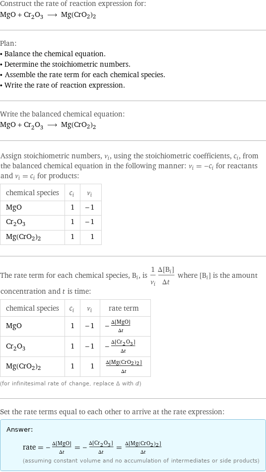 Construct the rate of reaction expression for: MgO + Cr_2O_3 ⟶ Mg(CrO2)2 Plan: • Balance the chemical equation. • Determine the stoichiometric numbers. • Assemble the rate term for each chemical species. • Write the rate of reaction expression. Write the balanced chemical equation: MgO + Cr_2O_3 ⟶ Mg(CrO2)2 Assign stoichiometric numbers, ν_i, using the stoichiometric coefficients, c_i, from the balanced chemical equation in the following manner: ν_i = -c_i for reactants and ν_i = c_i for products: chemical species | c_i | ν_i MgO | 1 | -1 Cr_2O_3 | 1 | -1 Mg(CrO2)2 | 1 | 1 The rate term for each chemical species, B_i, is 1/ν_i(Δ[B_i])/(Δt) where [B_i] is the amount concentration and t is time: chemical species | c_i | ν_i | rate term MgO | 1 | -1 | -(Δ[MgO])/(Δt) Cr_2O_3 | 1 | -1 | -(Δ[Cr2O3])/(Δt) Mg(CrO2)2 | 1 | 1 | (Δ[Mg(CrO2)2])/(Δt) (for infinitesimal rate of change, replace Δ with d) Set the rate terms equal to each other to arrive at the rate expression: Answer: |   | rate = -(Δ[MgO])/(Δt) = -(Δ[Cr2O3])/(Δt) = (Δ[Mg(CrO2)2])/(Δt) (assuming constant volume and no accumulation of intermediates or side products)