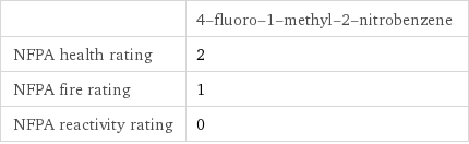  | 4-fluoro-1-methyl-2-nitrobenzene NFPA health rating | 2 NFPA fire rating | 1 NFPA reactivity rating | 0