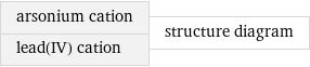 arsonium cation lead(IV) cation | structure diagram