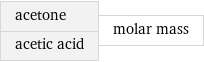 acetone acetic acid | molar mass