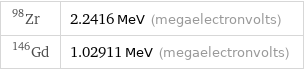 Zr-98 | 2.2416 MeV (megaelectronvolts) Gd-146 | 1.02911 MeV (megaelectronvolts)
