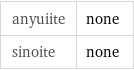 anyuiite | none sinoite | none