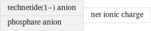 technetide(1-) anion phosphate anion | net ionic charge