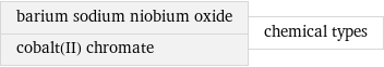 barium sodium niobium oxide cobalt(II) chromate | chemical types