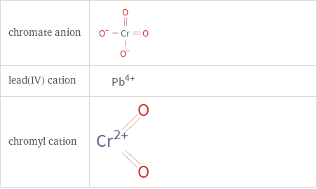 Structure diagrams