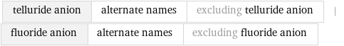 telluride anion | alternate names | excluding telluride anion | fluoride anion | alternate names | excluding fluoride anion