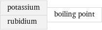 potassium rubidium | boiling point