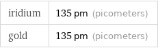 iridium | 135 pm (picometers) gold | 135 pm (picometers)