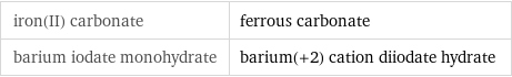 iron(II) carbonate | ferrous carbonate barium iodate monohydrate | barium(+2) cation diiodate hydrate