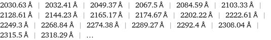 2030.63 Å | 2032.41 Å | 2049.37 Å | 2067.5 Å | 2084.59 Å | 2103.33 Å | 2128.61 Å | 2144.23 Å | 2165.17 Å | 2174.67 Å | 2202.22 Å | 2222.61 Å | 2249.3 Å | 2268.84 Å | 2274.38 Å | 2289.27 Å | 2292.4 Å | 2308.04 Å | 2315.5 Å | 2318.29 Å | ...