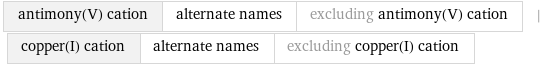 antimony(V) cation | alternate names | excluding antimony(V) cation | copper(I) cation | alternate names | excluding copper(I) cation