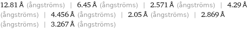 12.81 Å (ångströms) | 6.45 Å (ångströms) | 2.571 Å (ångströms) | 4.29 Å (ångströms) | 4.456 Å (ångströms) | 2.05 Å (ångströms) | 2.869 Å (ångströms) | 3.267 Å (ångströms)