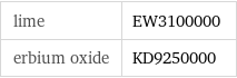 lime | EW3100000 erbium oxide | KD9250000