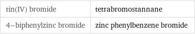 tin(IV) bromide | tetrabromostannane 4-biphenylzinc bromide | zinc phenylbenzene bromide