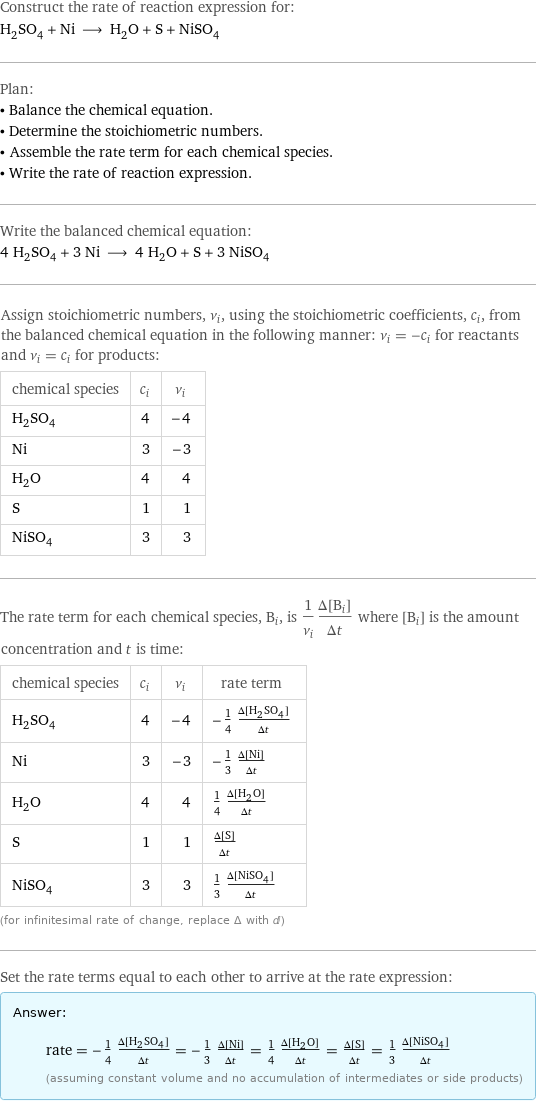 Construct the rate of reaction expression for: H_2SO_4 + Ni ⟶ H_2O + S + NiSO_4 Plan: • Balance the chemical equation. • Determine the stoichiometric numbers. • Assemble the rate term for each chemical species. • Write the rate of reaction expression. Write the balanced chemical equation: 4 H_2SO_4 + 3 Ni ⟶ 4 H_2O + S + 3 NiSO_4 Assign stoichiometric numbers, ν_i, using the stoichiometric coefficients, c_i, from the balanced chemical equation in the following manner: ν_i = -c_i for reactants and ν_i = c_i for products: chemical species | c_i | ν_i H_2SO_4 | 4 | -4 Ni | 3 | -3 H_2O | 4 | 4 S | 1 | 1 NiSO_4 | 3 | 3 The rate term for each chemical species, B_i, is 1/ν_i(Δ[B_i])/(Δt) where [B_i] is the amount concentration and t is time: chemical species | c_i | ν_i | rate term H_2SO_4 | 4 | -4 | -1/4 (Δ[H2SO4])/(Δt) Ni | 3 | -3 | -1/3 (Δ[Ni])/(Δt) H_2O | 4 | 4 | 1/4 (Δ[H2O])/(Δt) S | 1 | 1 | (Δ[S])/(Δt) NiSO_4 | 3 | 3 | 1/3 (Δ[NiSO4])/(Δt) (for infinitesimal rate of change, replace Δ with d) Set the rate terms equal to each other to arrive at the rate expression: Answer: |   | rate = -1/4 (Δ[H2SO4])/(Δt) = -1/3 (Δ[Ni])/(Δt) = 1/4 (Δ[H2O])/(Δt) = (Δ[S])/(Δt) = 1/3 (Δ[NiSO4])/(Δt) (assuming constant volume and no accumulation of intermediates or side products)