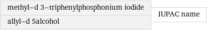 methyl-d 3-triphenylphosphonium iodide allyl-d 5alcohol | IUPAC name