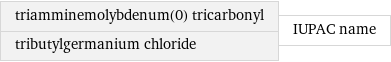 triamminemolybdenum(0) tricarbonyl tributylgermanium chloride | IUPAC name