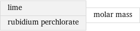 lime rubidium perchlorate | molar mass