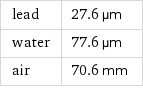 lead | 27.6 µm water | 77.6 µm air | 70.6 mm