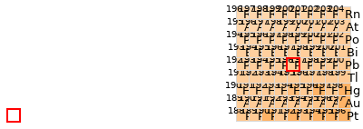 Nearby isotopes