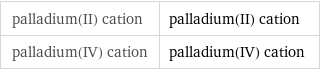 palladium(II) cation | palladium(II) cation palladium(IV) cation | palladium(IV) cation