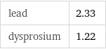 lead | 2.33 dysprosium | 1.22