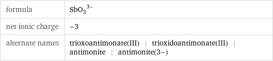 formula | (SbO_3)^(3-) net ionic charge | -3 alternate names | trioxoantimonate(III) | trioxidoantimonate(III) | antimonite | antimonite(3-)